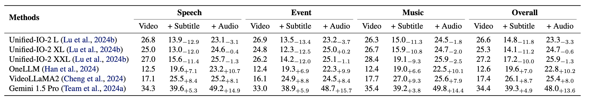 overall_performance