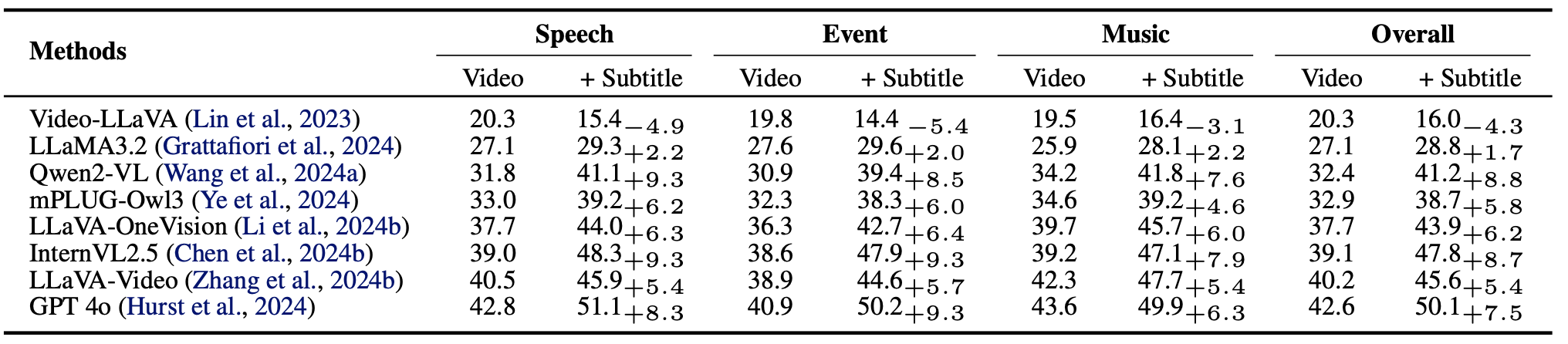 overall_performance