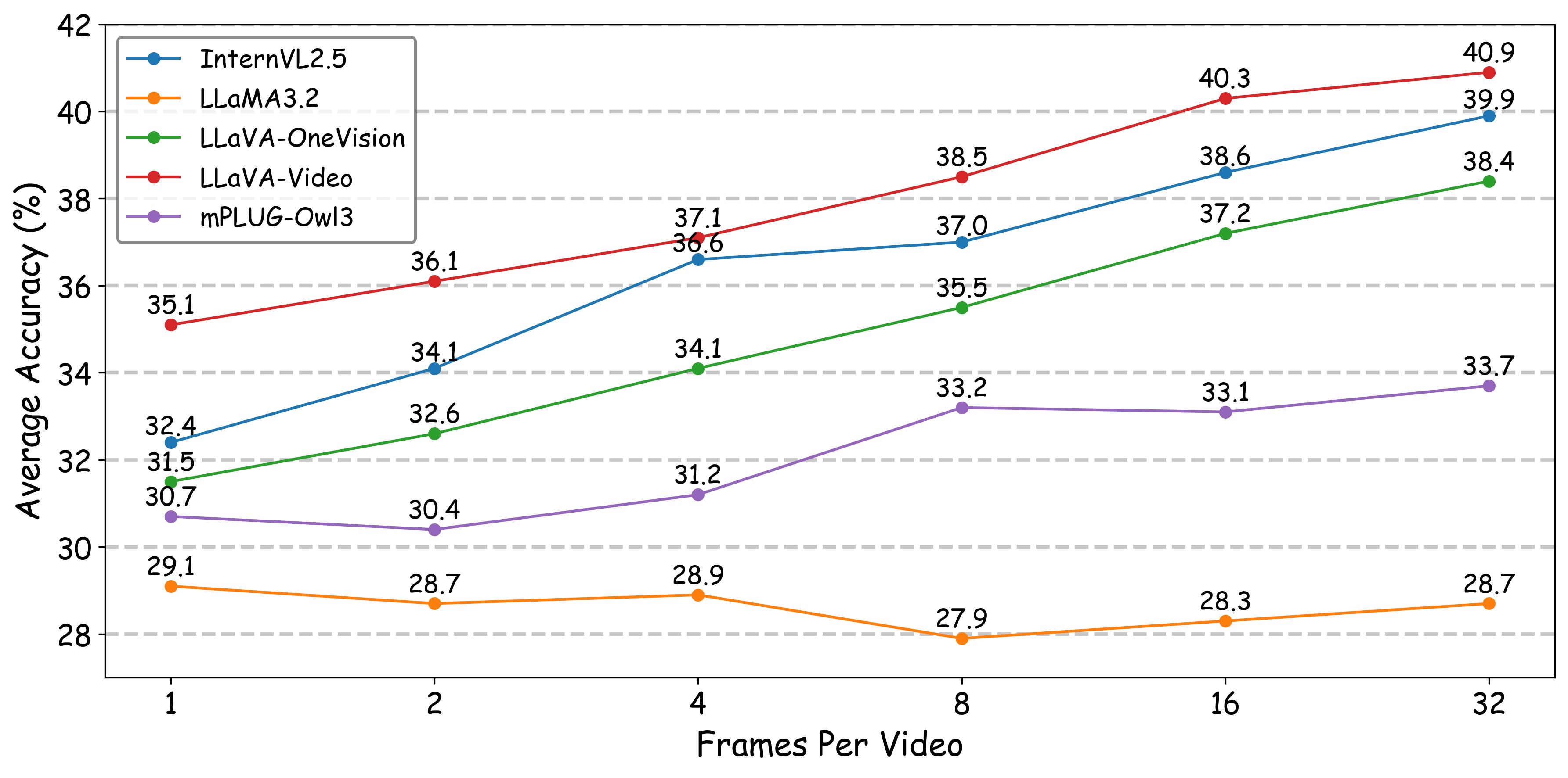 overall_performance